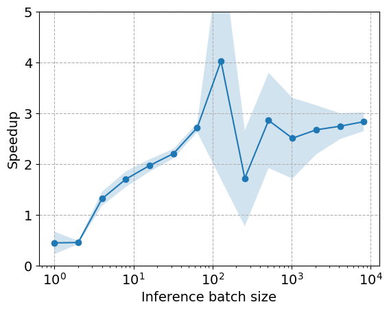 mixed-precision-inference.png